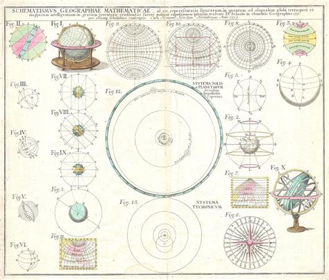 Astronomical Instruments And Diagrams Drawing By Joshua Currie