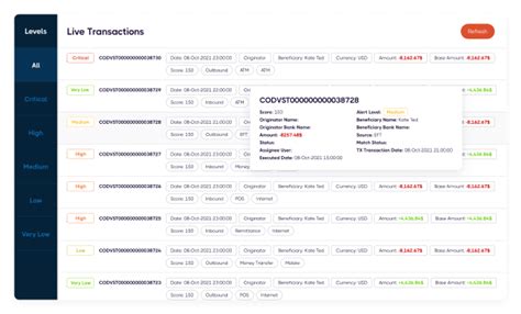 Aml Transaction Monitoring Software Sanction Scanner