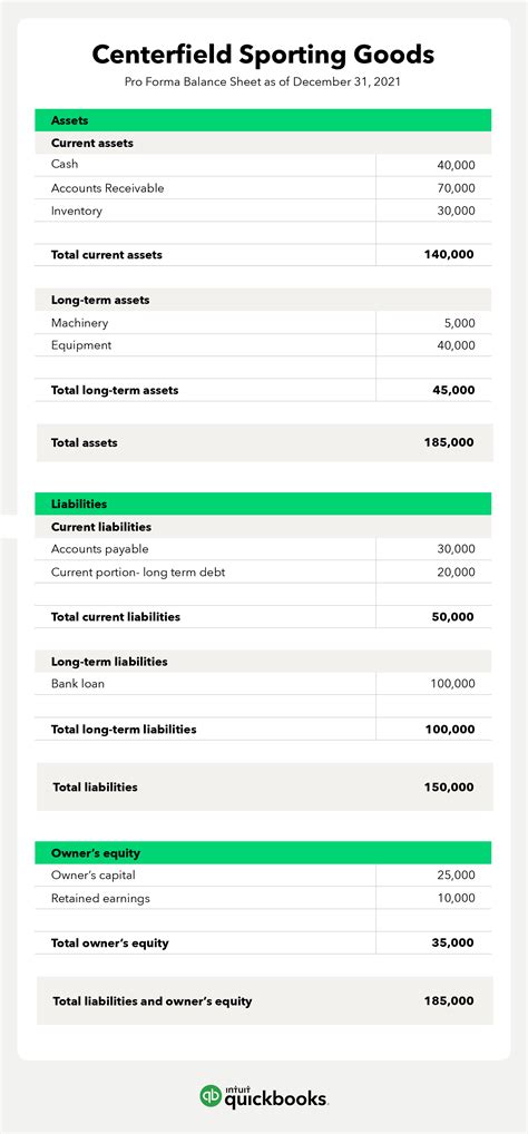 Pro Forma Financial Statements Explained Quickbooks