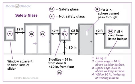 Understanding Safety Glass Code Requirements For Home Inspectors