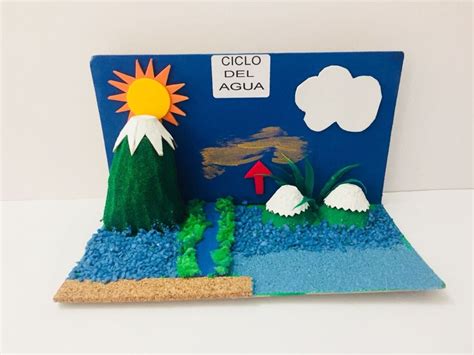 Ciclo Del Agua Imágenes Maquetas Y Dibujos Para Colorear Ciclo Del