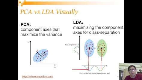 Linear Discriminant Analysis Lda Made Easy Youtube