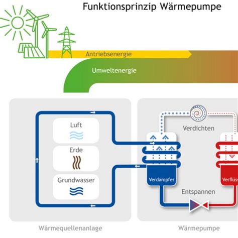 Luft Wasser Wärmepumpe