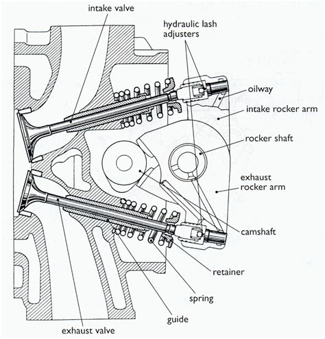 Ohc Valve Train Diagram Motores Archivos