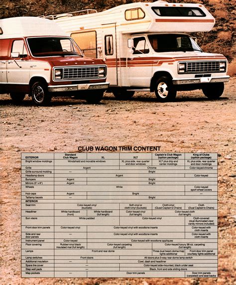 1982 Ford Club Wagon Brochure