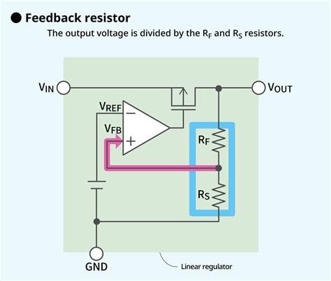 Operating Principle And Configuration Of A Linear Regulator Ablic Inc