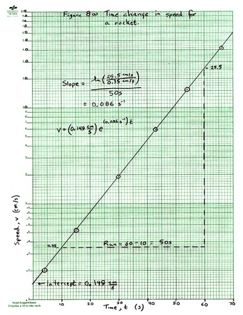 Graphing By Hand And On Computer