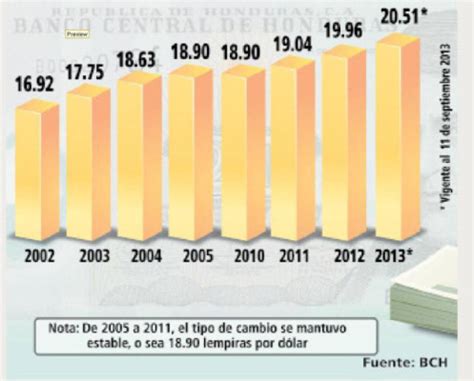 ImpactarÃ la pÃrdida de reservas internacionales