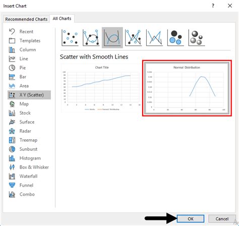 How To Create Normal Distribution Graph in Excel? (With Examples)