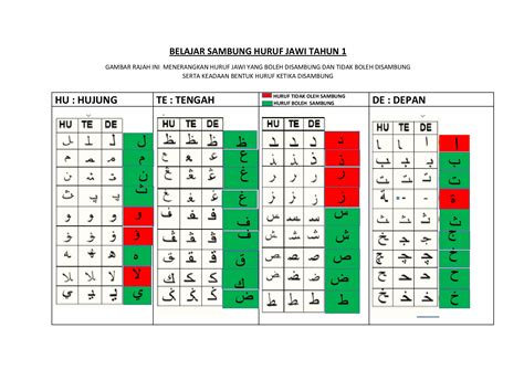 Latihan Huruf Jawi Bersambung Riset