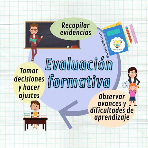 Qué es la evaluación formativa 8 claves para implementarla en clase