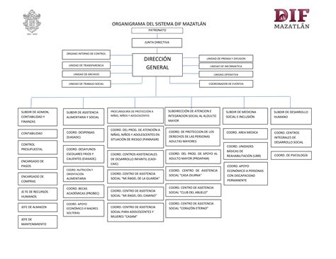 Directorio DIF Mazatlán