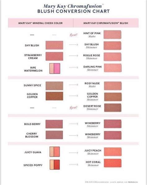 Blush Conversion Chart Mary Kay Eyeshadow Mary Kay Cosmetics Mary