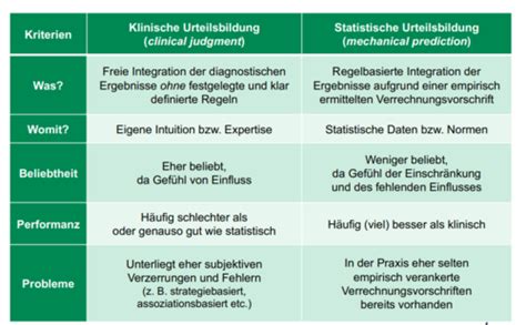 Vl Urteilsbildung Karteikarten Quizlet