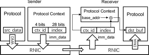 Figure From Accelerating Secure Collaborative Machine Learning With