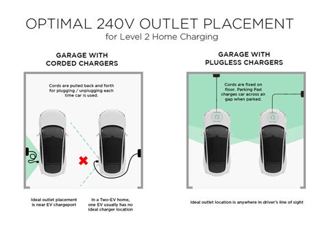 Plugless Awkward Ev Parking Spaces Solved With Wireless Chargers