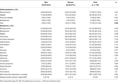 Frontiers Clinical And Genetic Analysis Of Costa Rican Patients With