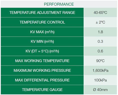 China Thermostatic balancing valve Manufacturers and Suppliers - Factory Price - Hispeed