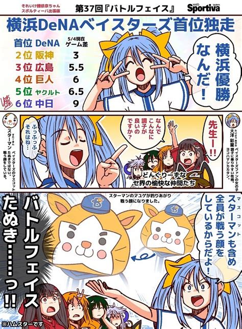 【それいけ鯉依奈ちゃん出張版】 第37回 Web Sportiva スポルティーバ