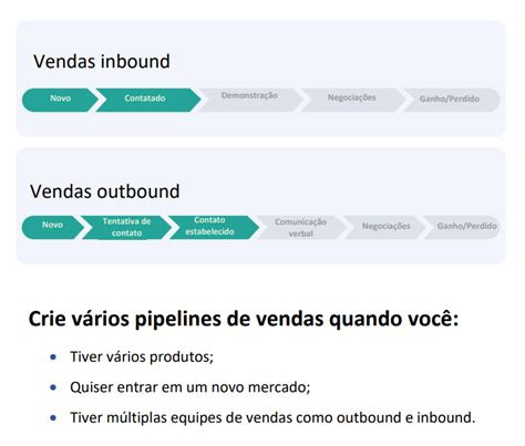 O Que é Um Pipeline De Vendas E Como Otimizá Lo Com Crm