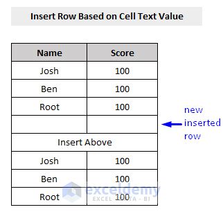 How To Use Vba To Insert Rows In Excel Methods Exceldemy