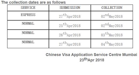 China Visa Application Center Mumbai - Visa Updates in India | BTW