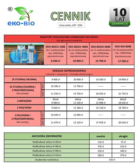 Cennik Przydomowych Oczyszczalni Ciek W Oczyszczalnie Eko Bio