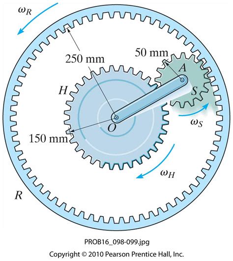 Solved The Hub Gear H Has An Angular Velocity Of H 5