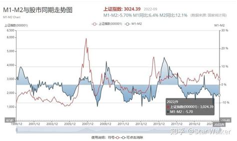 宏观经济指标跟踪 2022年9月（上） 知乎