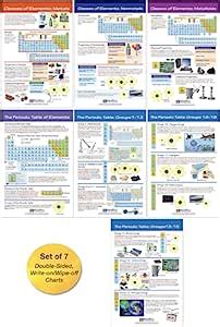 Periodic Table Bulletin Board Chart Set Pack Of Amazon Co Uk