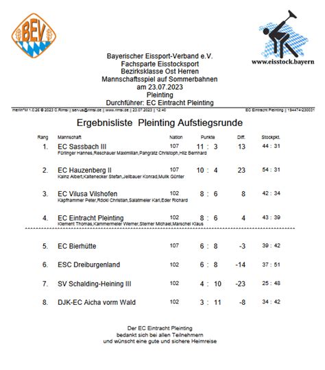 Meisterschaften Stocksch Tzen Sommer Sv Schalding Heining E V