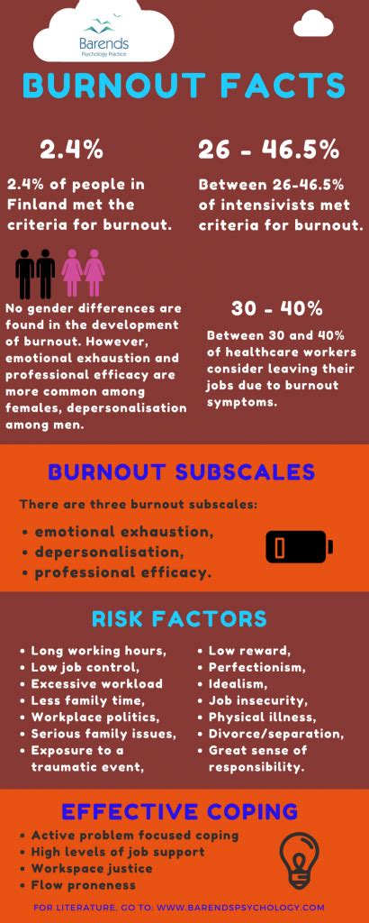 Burnout What Is Burnout And How Can Burnout Be Recognized