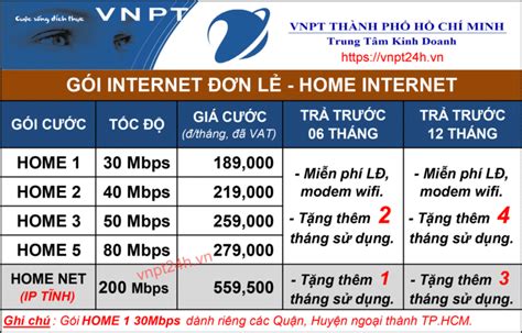 Lắp Đặt Internet Cáp Quang WiFi VNPT TP HCM Năm 2020 VNPT Vinaphone