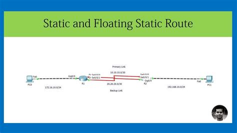 Static And Floating Static Route Youtube