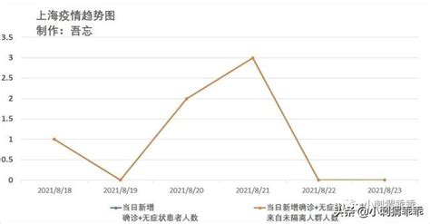 齊心抗疫：西安疫情趨勢分析（截至20211221） 每日頭條