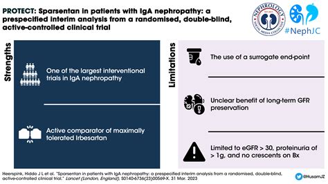 Sparsentan in IgA Nephropathy : The PROTECT trial — NephJC