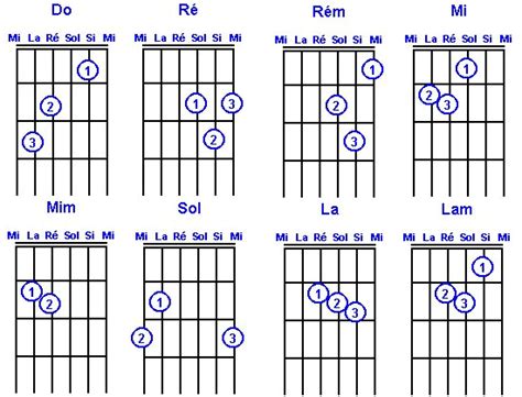 BTFRANCE Accords De Base De La Guitare Et Notation