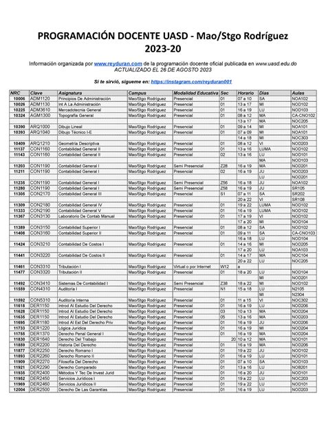 Mao Stgo Rodríguez uasd programacion docente 2023 20 PROGRAMACIÓN