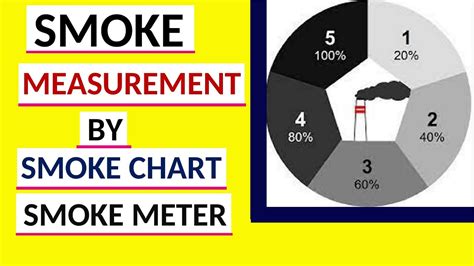 Smoke Measurement Devices Techniques Ringelmann Scale Smoke