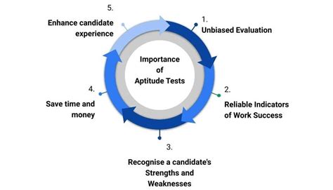 Aptitude Pre Employment Tests Guide For Recruiters