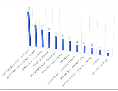 Fuente Elaboración propia con base en redes sociodigitales del CCG y