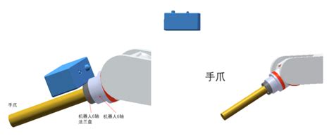 手眼标定在工业机器人视觉定位引导系统中的应用 知乎