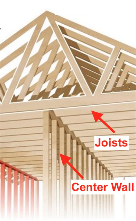 How To Tell If A Wall Is Load Bearing Update Complete Building