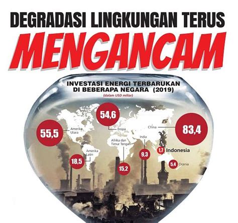 Degradasi Lingkungan Terus Mengancam