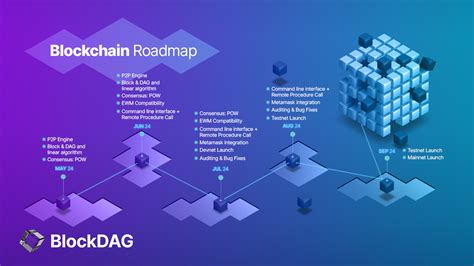 Blockdag S Updated Roadmap Anticipated X Mining App Launch Booms