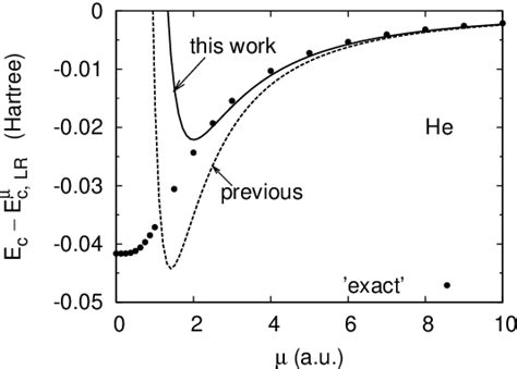 Figure From Properties Of Short Range And Long Range Correlation