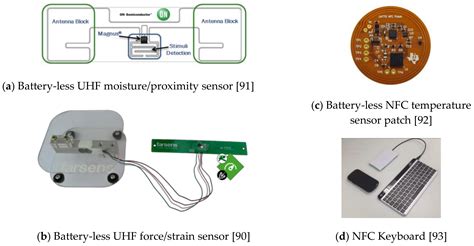 Sensors Free Full Text Radio Frequency Identification And Sensing