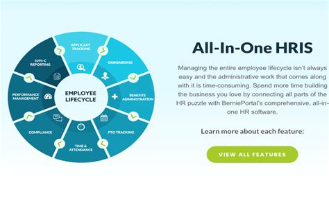 The Best HR Software You Should Consider Using in 2021