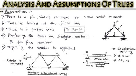 Analysis Of Trusses Assumptions Of Trusses Engineering Mechanics