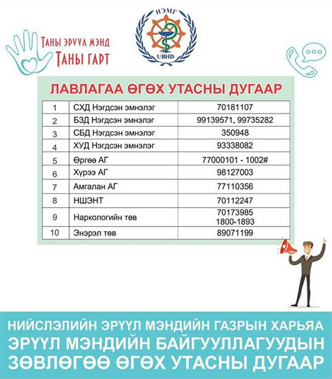 Эрүүл мэндийн байгууллагуудын зөвлөгөө өгөх утасны дугаарууд | News.MN